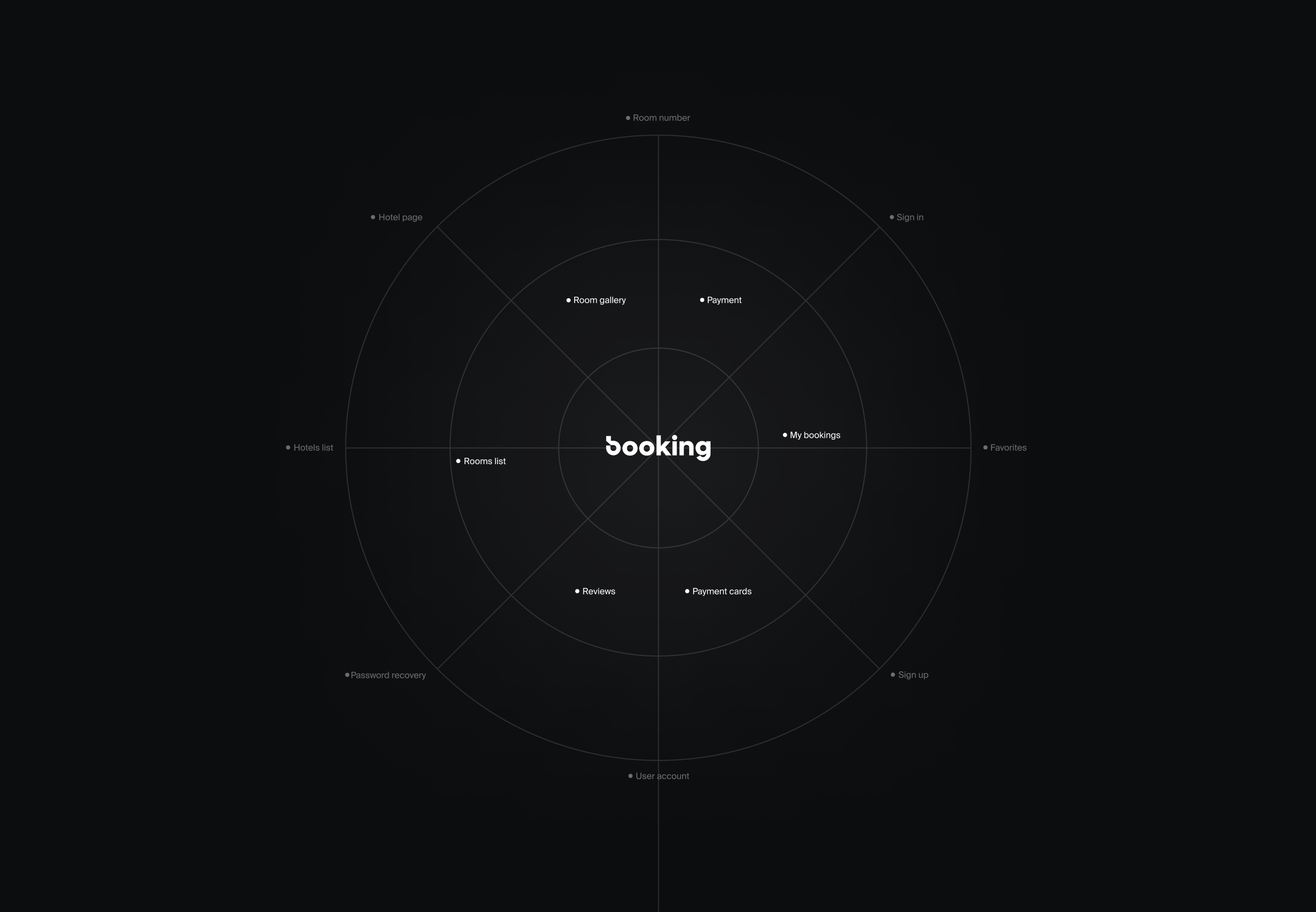 Booking — Search and booking of hotels — Изображение №3 — Интерфейсы на Dprofile