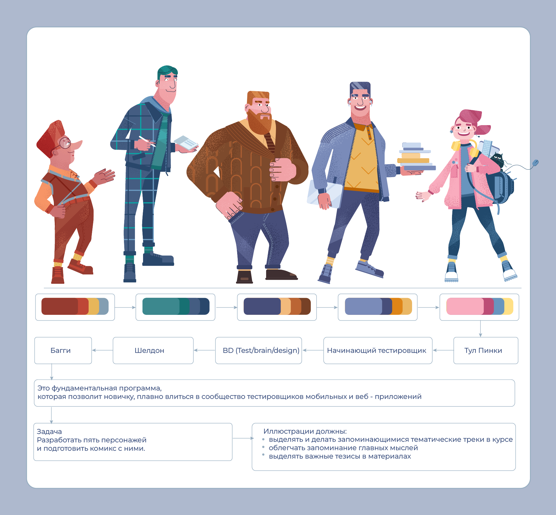 Дизайн персонажей — Изображение №1 — Иллюстрация на Dprofile