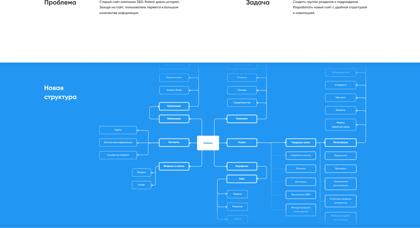 Z&G. Patent — Изображение №2 — Интерфейсы на Dprofile