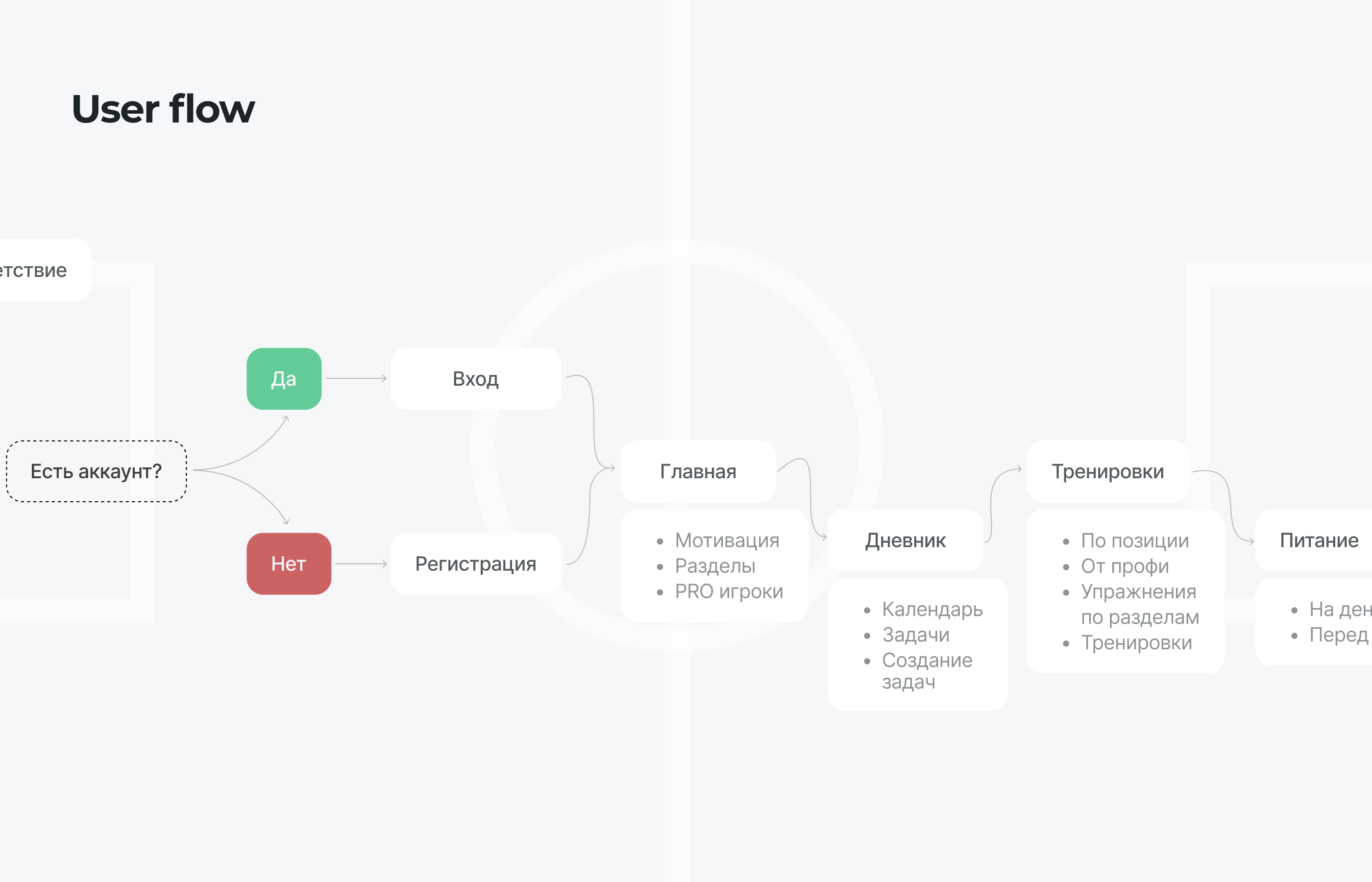 I'M PLAYER – UX&UI — Изображение №6 — Интерфейсы, Брендинг на Dprofile
