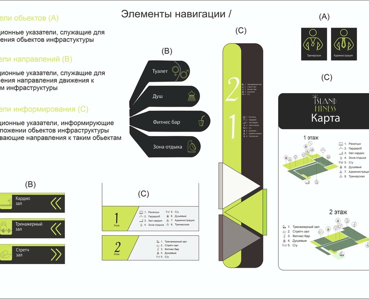Fitness club navigation system(Навигация фитнеса)